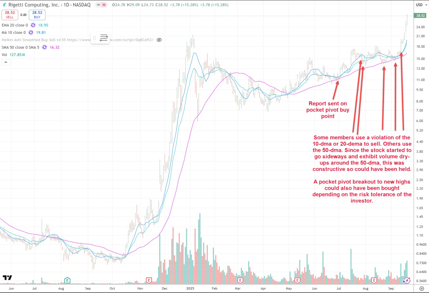 Rigetti Computing Inc